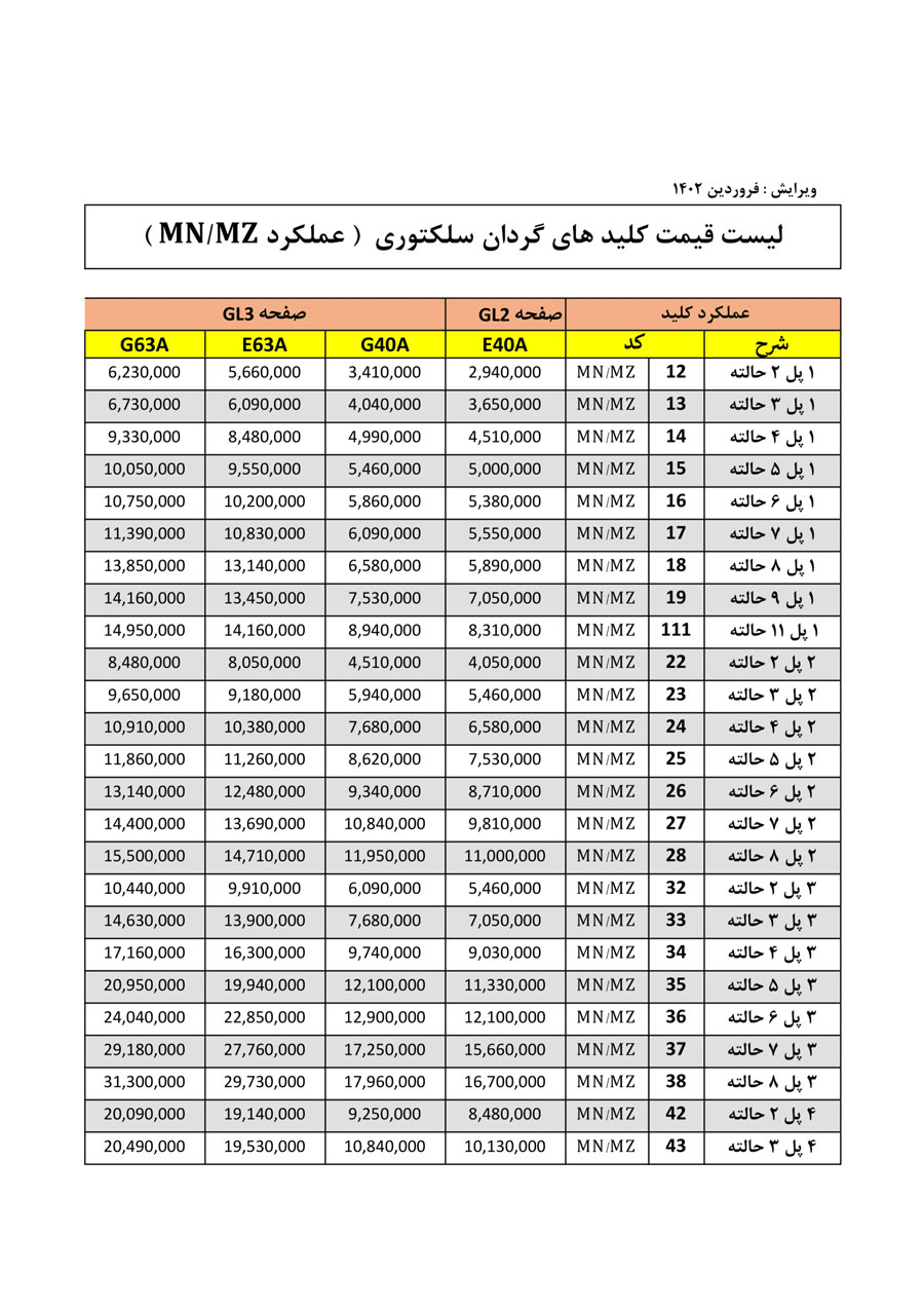 لیست قیمت توان ره صنعت